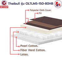 HLCBEMNN00153CDHB-7 Thaibull เตียงเสริมเบาะยางพารา รุ่น OLTLM5-150-80HB เตียงพับ เตียงผู้สูงอายุ Topper Latex (PU) มีหัวเตียง